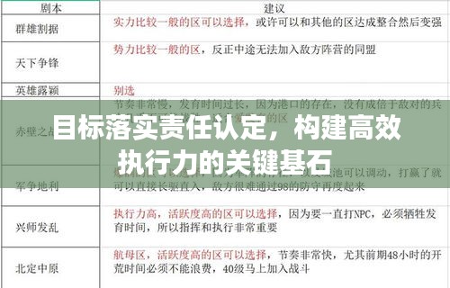 目标落实责任认定，构建高效执行力的关键基石