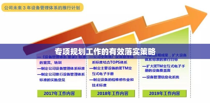 专项规划工作的有效落实策略