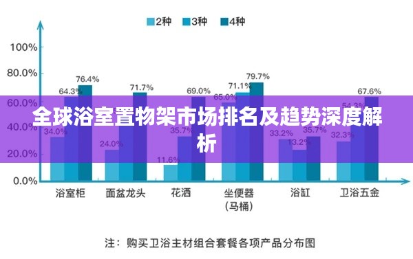 全球浴室置物架市场排名及趋势深度解析
