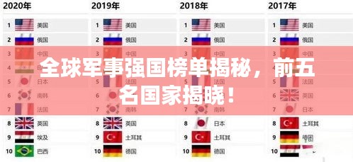 全球军事强国榜单揭秘，前五名国家揭晓！