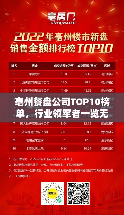 亳州餐盘公司TOP10榜单，行业领军者一览无余