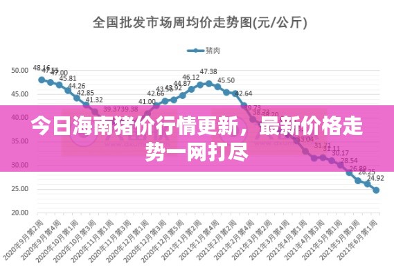 今日海南猪价行情更新，最新价格走势一网打尽