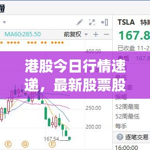港股今日行情速递，最新股票股价一览