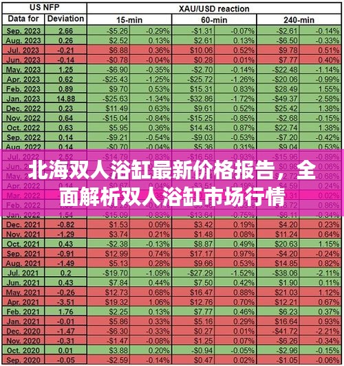 北海双人浴缸最新价格报告，全面解析双人浴缸市场行情