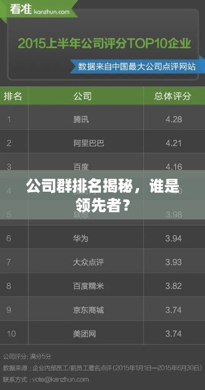 公司群排名揭秘，谁是领先者？