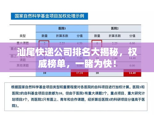 汕尾快递公司排名大揭秘，权威榜单，一睹为快！
