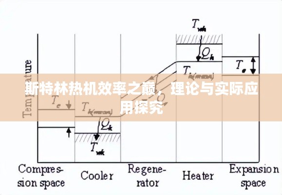 斯特林热机效率之巅，理论与实际应用探究