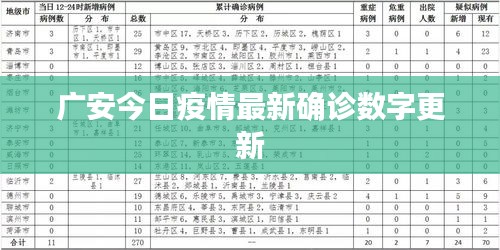 广安今日疫情最新确诊数字更新