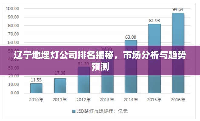 辽宁地埋灯公司排名揭秘，市场分析与趋势预测
