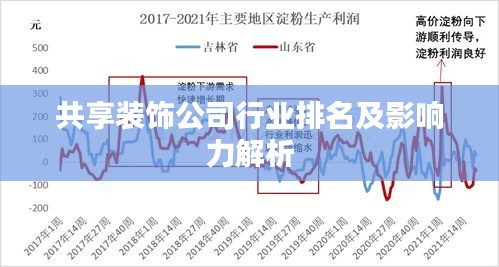 共享装饰公司行业排名及影响力解析