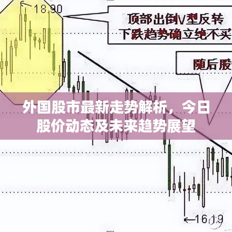 外国股市最新走势解析，今日股价动态及未来趋势展望