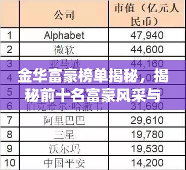 金华富豪榜单揭秘，揭秘前十名富豪风采与成功秘诀