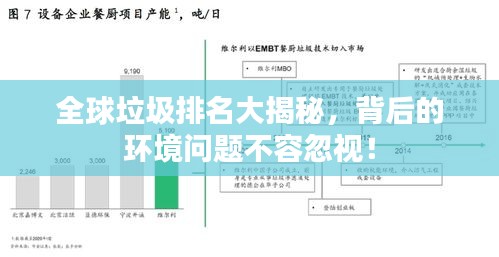 全球垃圾排名大揭秘，背后的环境问题不容忽视！
