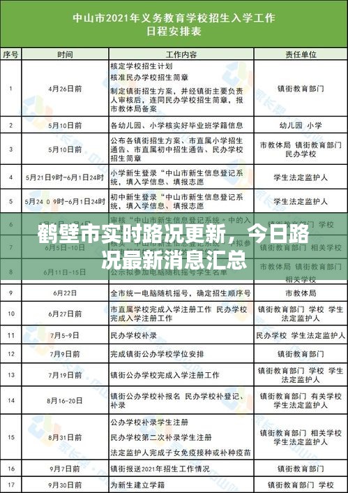 鹤壁市实时路况更新，今日路况最新消息汇总