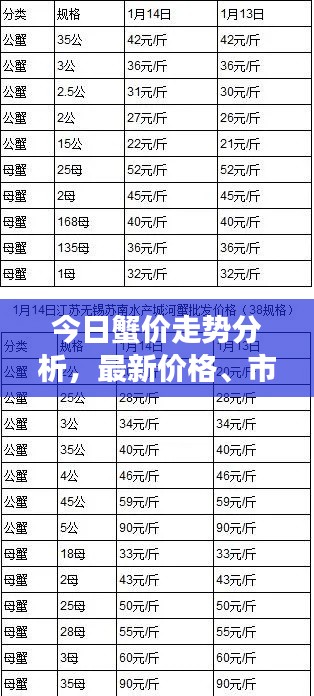 今日蟹价走势分析，最新价格、市场动态与影响因素探讨