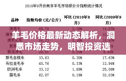 羊毛价格最新动态解析，洞悉市场走势，明智投资选择攻略