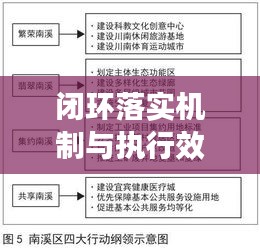 闭环落实机制与执行效能提升的关键路径探索