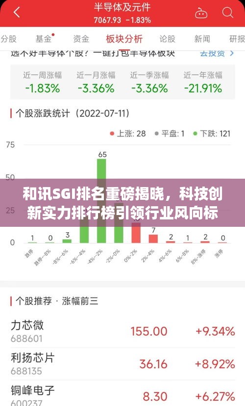 和讯SGI排名重磅揭晓，科技创新实力排行榜引领行业风向标