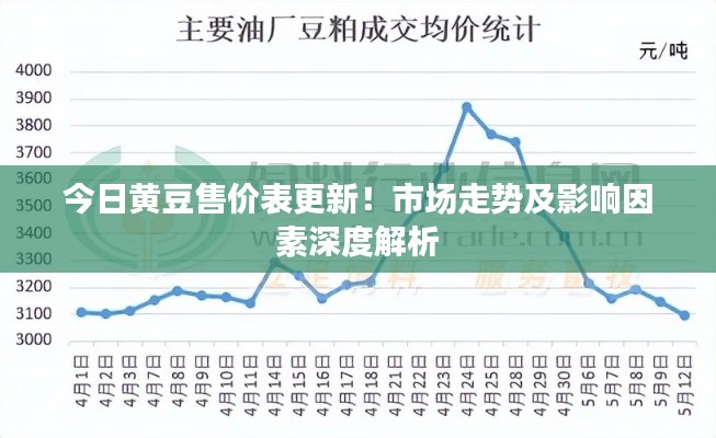 今日黄豆售价表更新！市场走势及影响因素深度解析