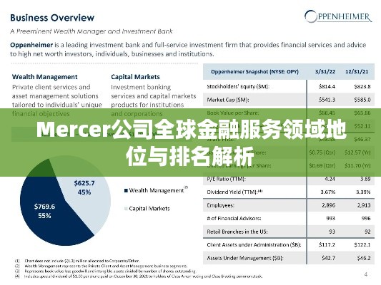 Mercer公司全球金融服务领域地位与排名解析
