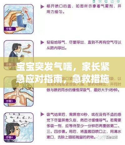宝宝突发气喘，家长紧急应对指南，急救措施与注意事项