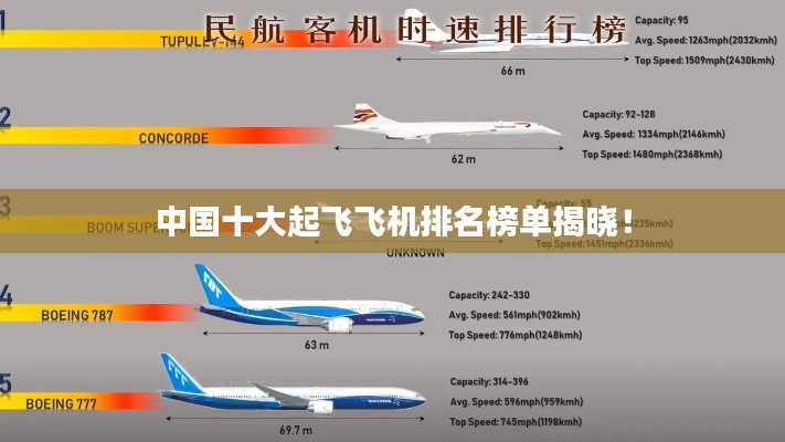 中国十大起飞飞机排名榜单揭晓！