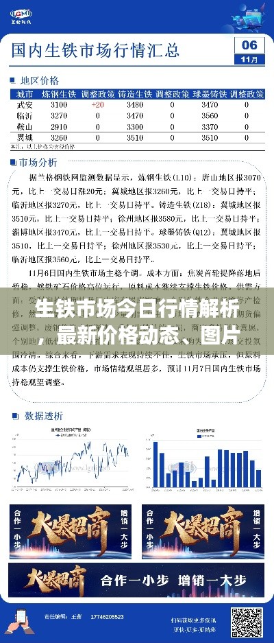 生铁市场今日行情解析，最新价格动态、图片解读全掌握