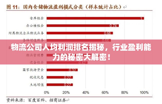 物流公司人均利润排名揭秘，行业盈利能力的秘密大解密！