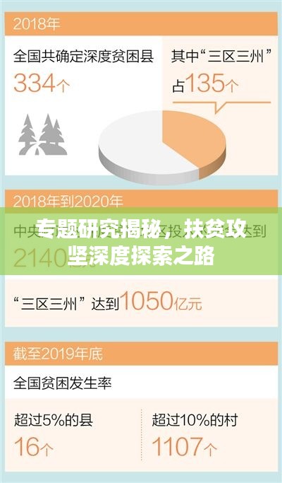 专题研究揭秘，扶贫攻坚深度探索之路