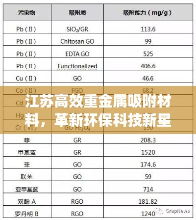 江苏高效重金属吸附材料，革新环保科技新星闪耀登场！