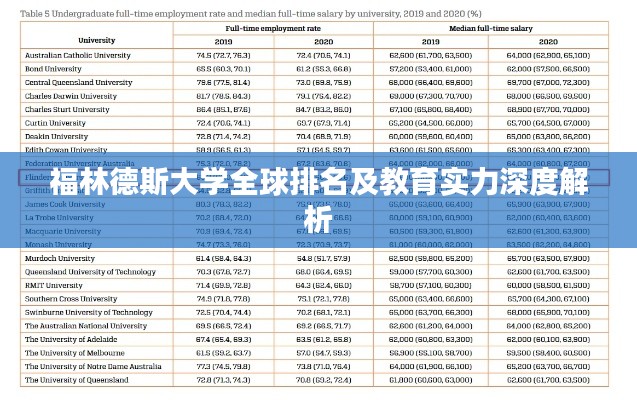 福林德斯大学全球排名及教育实力深度解析