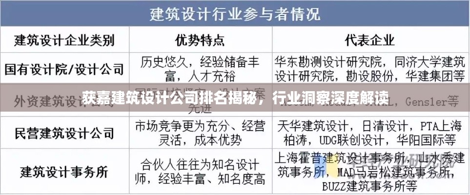 获嘉建筑设计公司排名揭秘，行业洞察深度解读