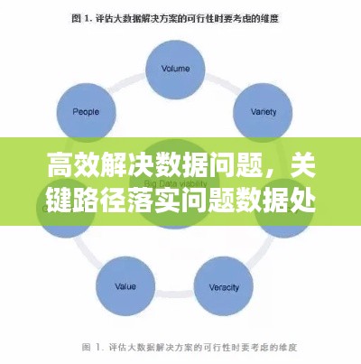 高效解决数据问题，关键路径落实问题数据处理策略
