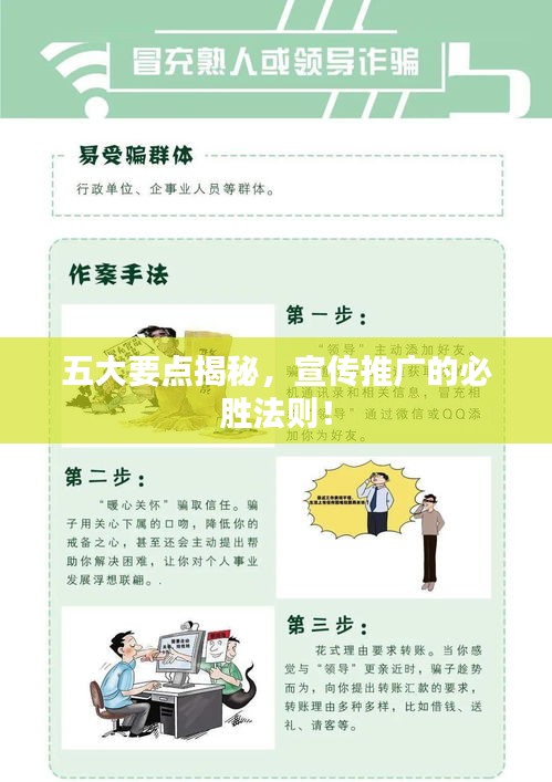 五大要点揭秘，宣传推广的必胜法则！