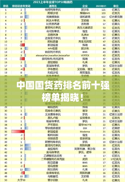 中国国货药排名前十强榜单揭晓！