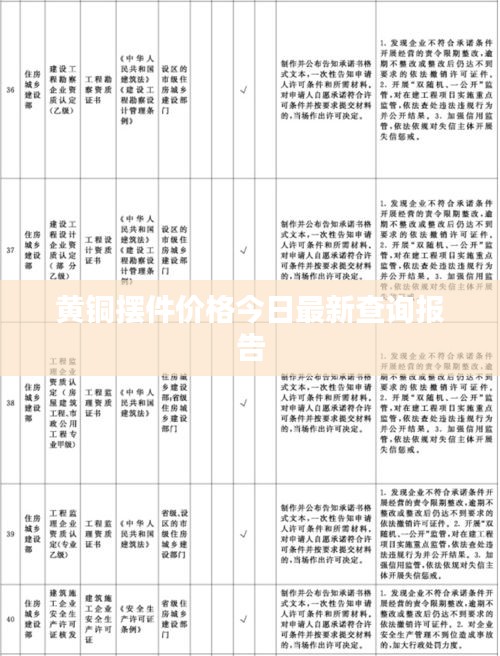 黄铜摆件价格今日最新查询报告