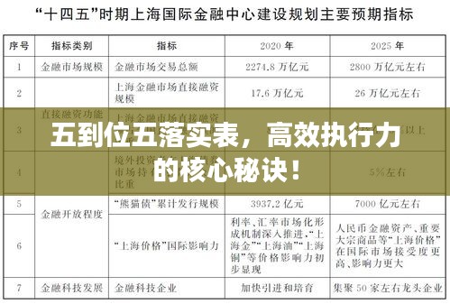 五到位五落实表，高效执行力的核心秘诀！