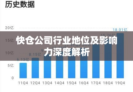 快仓公司行业地位及影响力深度解析