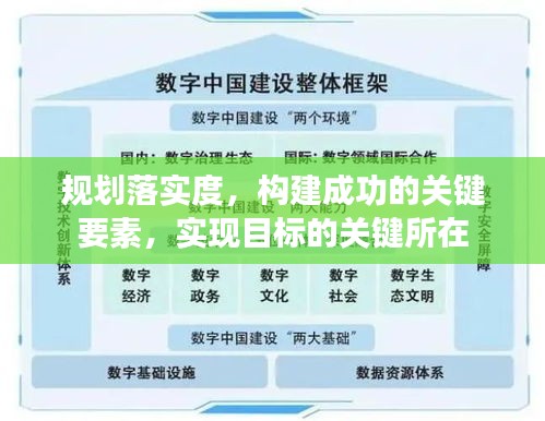 规划落实度，构建成功的关键要素，实现目标的关键所在