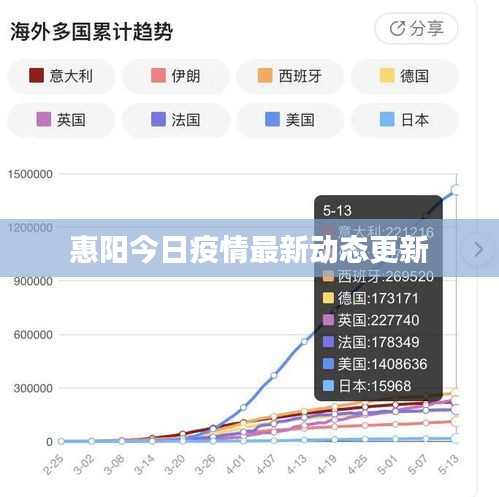 惠阳今日疫情最新动态更新