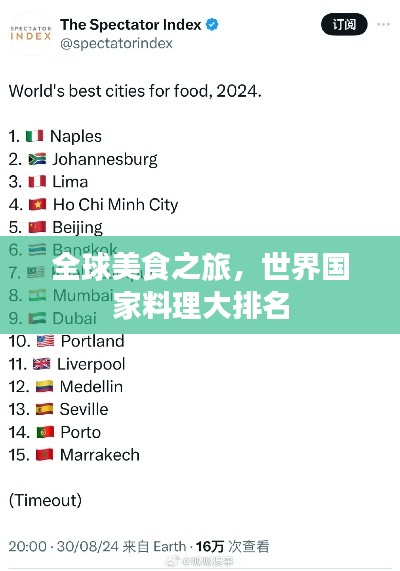 全球美食之旅，世界国家料理大排名