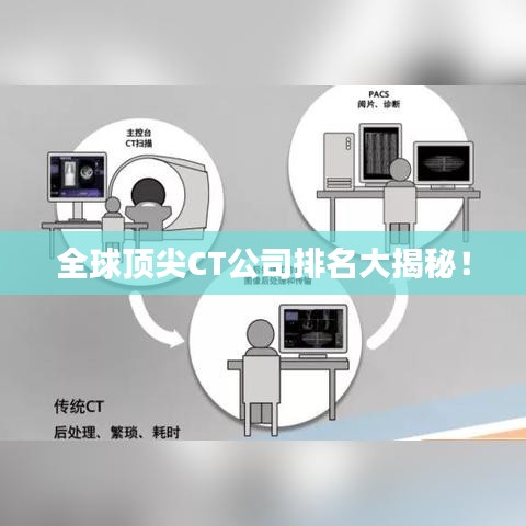全球顶尖CT公司排名大揭秘！