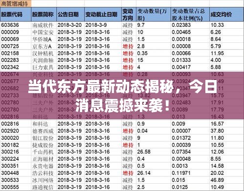 当代东方最新动态揭秘，今日消息震撼来袭！