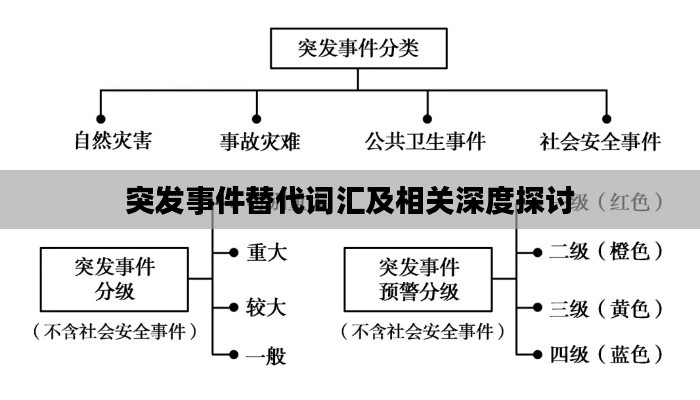 突发事件替代词汇及相关深度探讨